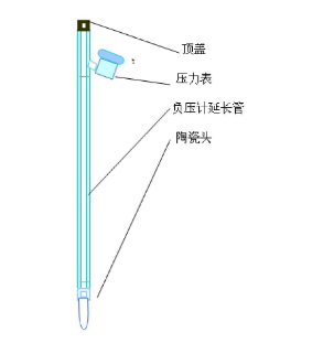 土壤张力计结构图示