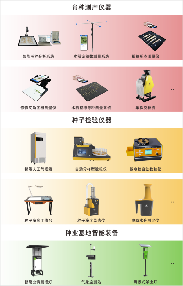 金年会全新升级育种、制种、种子检验智能仪器